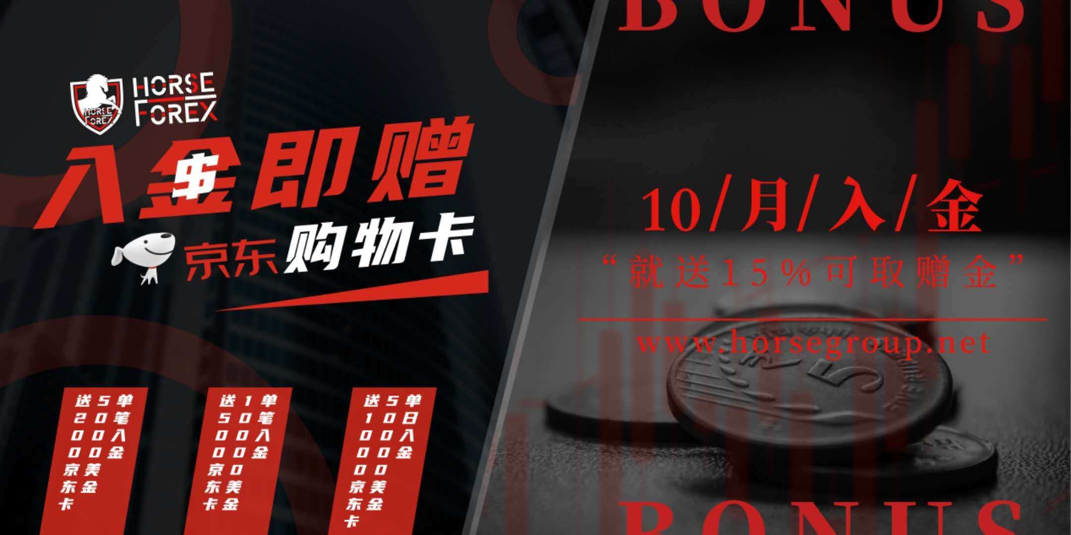 本周行情回顾，祝大家周末愉快