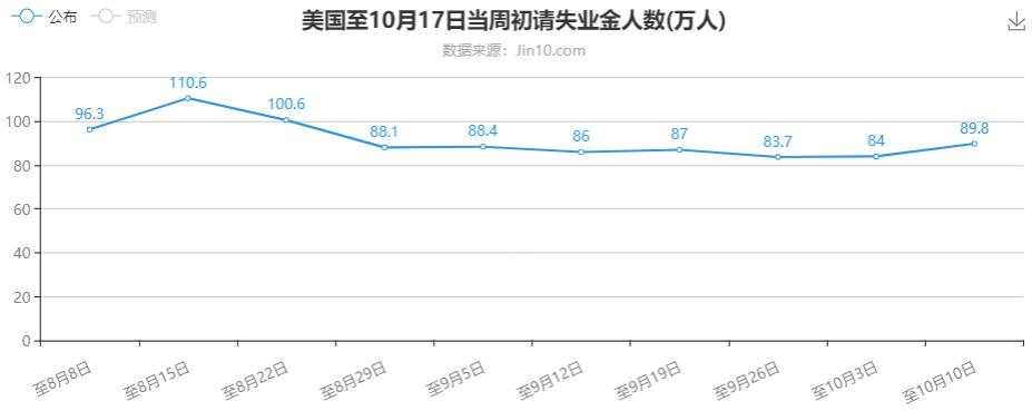 决战前夕，初请能否成为黄金的助推器？