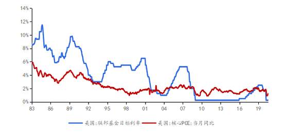 从总统辩论看选举周期对美股的影响