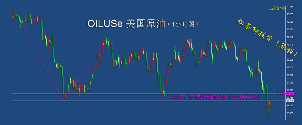 10.30早茶：国际原油持续走弱，黄金白银还在下滑