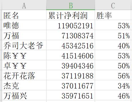 【创作者佳文】交易要有好效率！