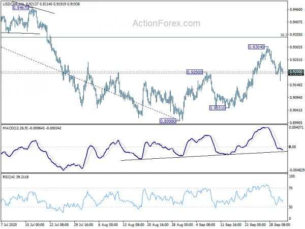 USD/CHF Daily Outlook