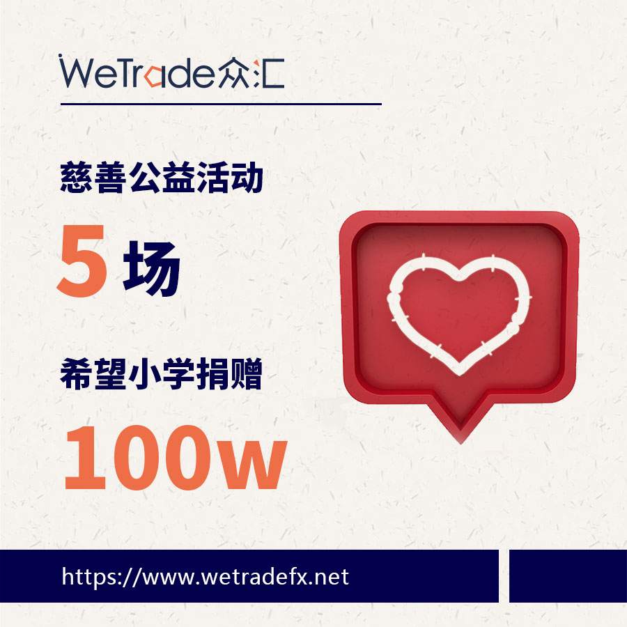 为什么我参加iamTrader大赛时选择了WeTrade众汇？内附福利