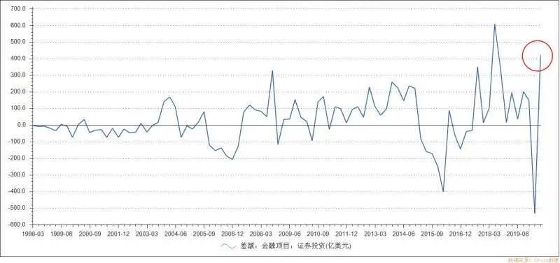 硬核：人民币外升内贬的核心逻辑之外升