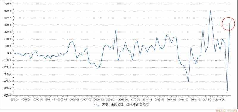 硬核:人民币外升内贬的核心逻辑之外升