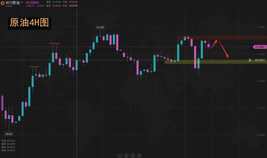 夏黛清：10.16黄金蓄力冲高备战中，原油策略不变！