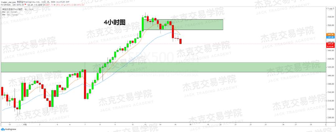 [10月15日策略]黄金/原油/英镑/欧元/美日/澳元/标普/BTC/BCH