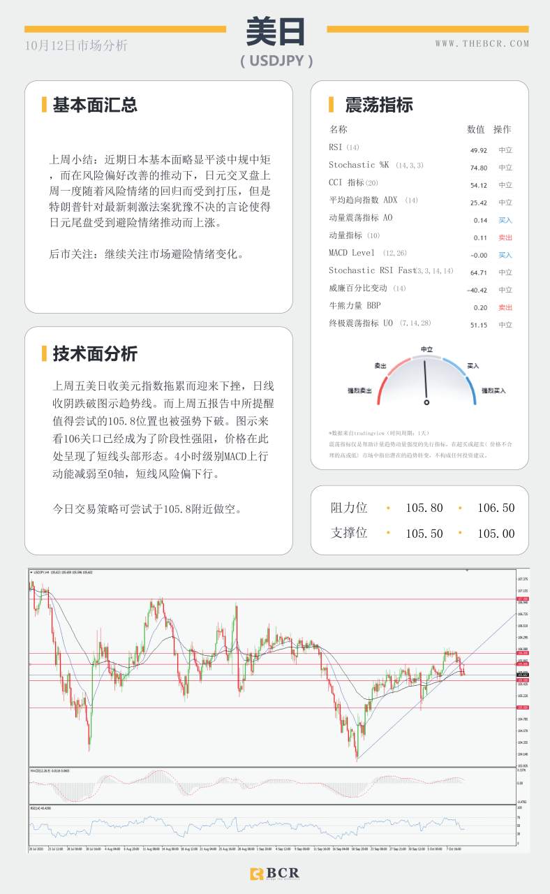 【百汇BCR今日市场分析2020.10.12】黄金上行打破区间僵局，非美盘整理完毕重归涨势