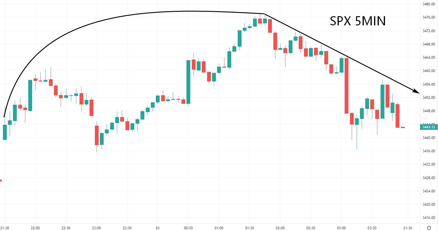 ZFX：刺激方案再现曙光 华尔街跌深反弹