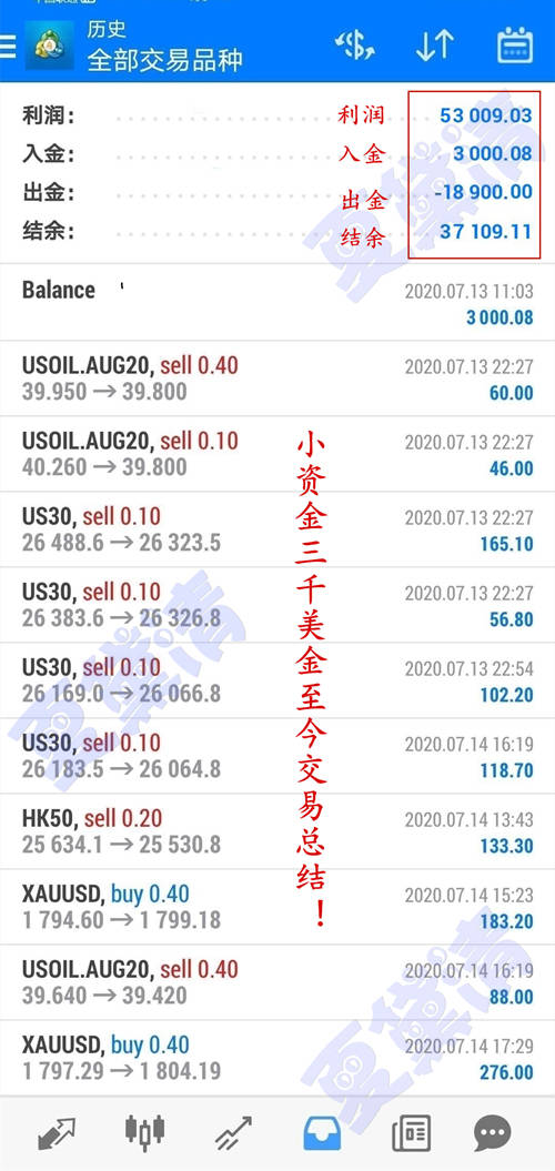 夏黛清：10.18黄金下周该何去何从，原油逢高必空！