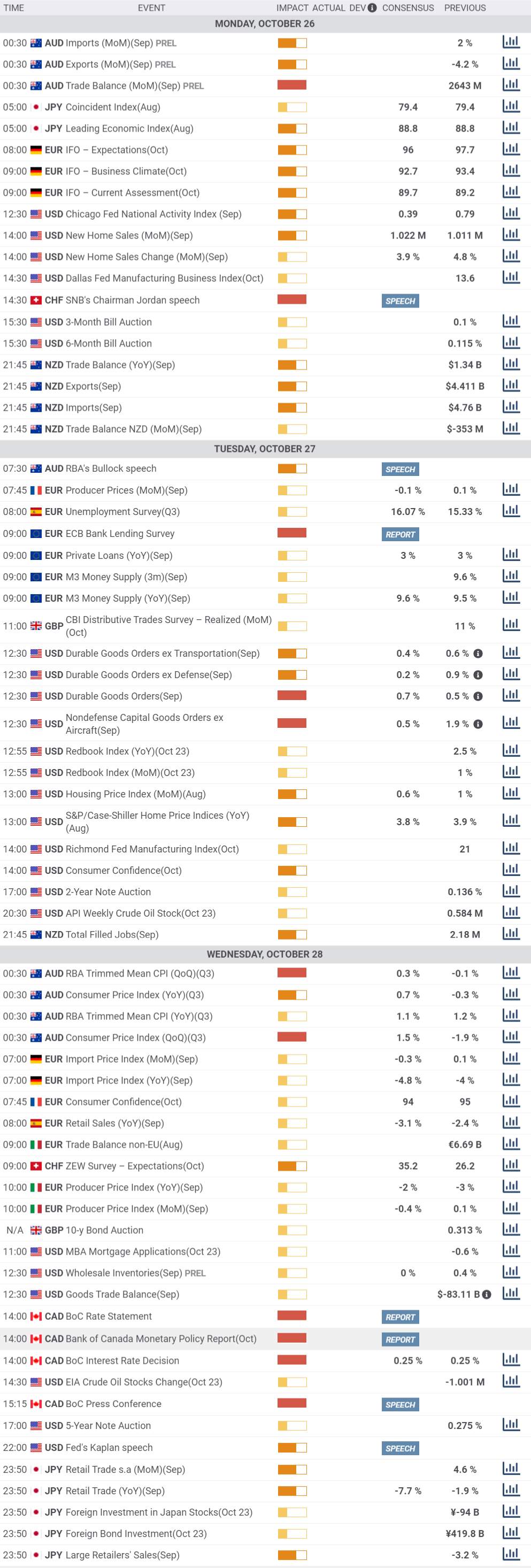 Daily Market Report - 26th Oct 2020