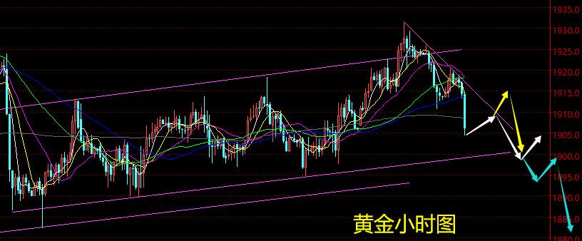 老黑策略：10.22晚盘外汇、黄金、原油分析策略