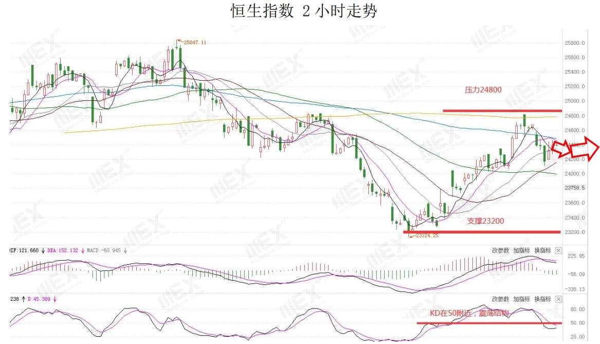 MEXGroup：避嫌情绪有所降温，短线美元或有调整