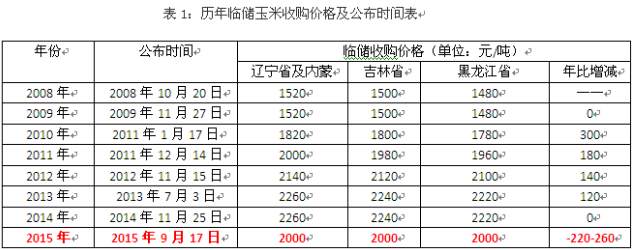 玉米从3块涨到5块，你还吃得起么？