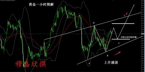 穆嘉欣：10.16欧洲疫情再次爆发!多单此处做多就是爆赚!