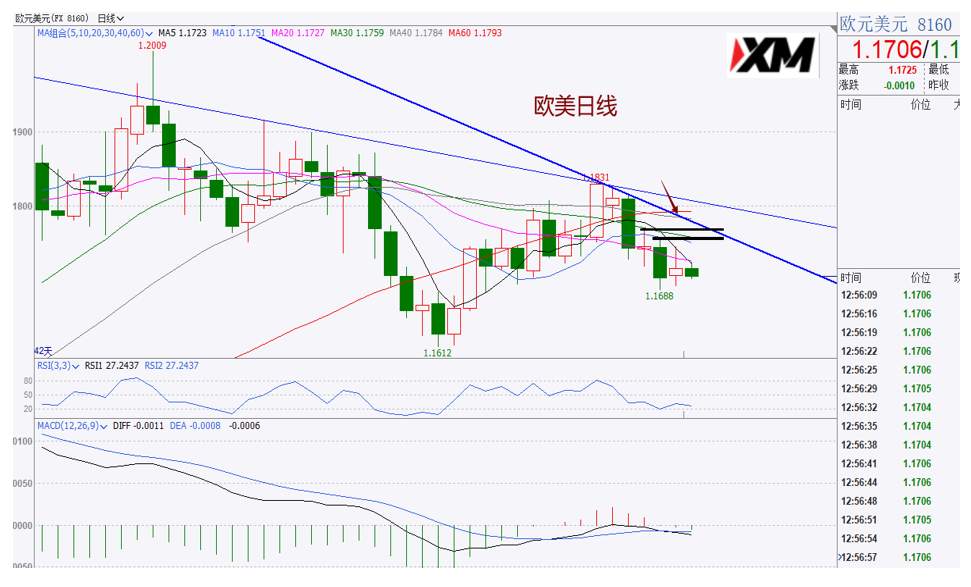 XM汇评–美元继续震荡，黄金本周面临选择