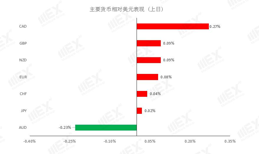 MEXGroup：避嫌情绪有所降温，短线美元或有调整
