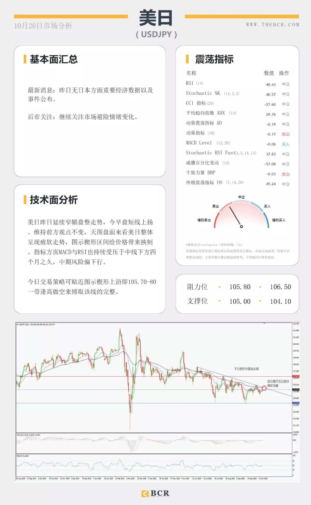 BCR10.20日货币、黄金、原油市场分析
