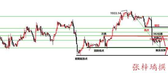 张梓璃：10.14早盘1895全网公开做空捡钱10个点，附黄金欧盘精准策略