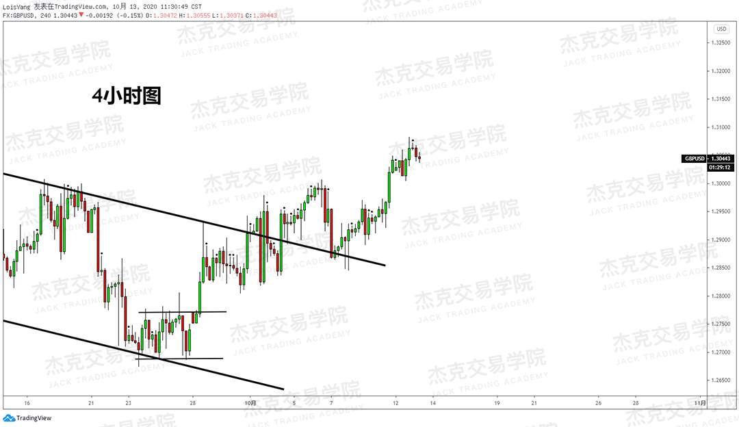 [10月13日策略]黄金/原油/英镑/欧元/美日/澳元/标普/BTC/BCH