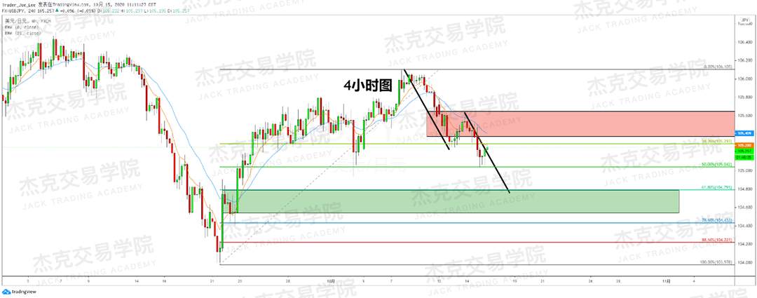[10月15日策略]黄金/原油/英镑/欧元/美日/澳元/标普/BTC/BCH