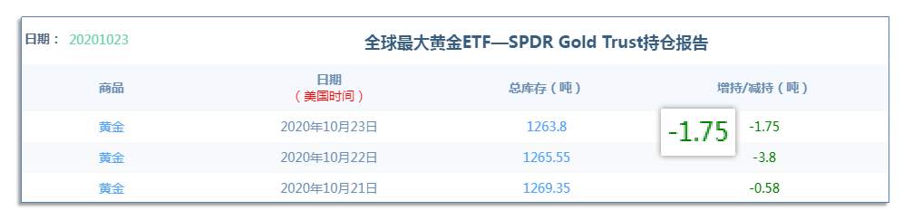 10.26早茶：国际原油持续下跌，黄金白银调整或将延续