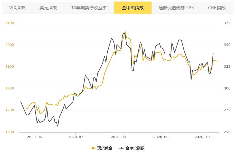 黄金再临多空博弈点！一不小心要翻车！