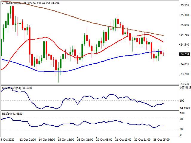Daily Market Report - 27th Oct 2020