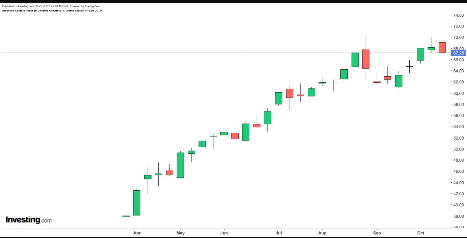 Các quỹ ETF không minh bạch đang dần chiếm lĩnh thị trường