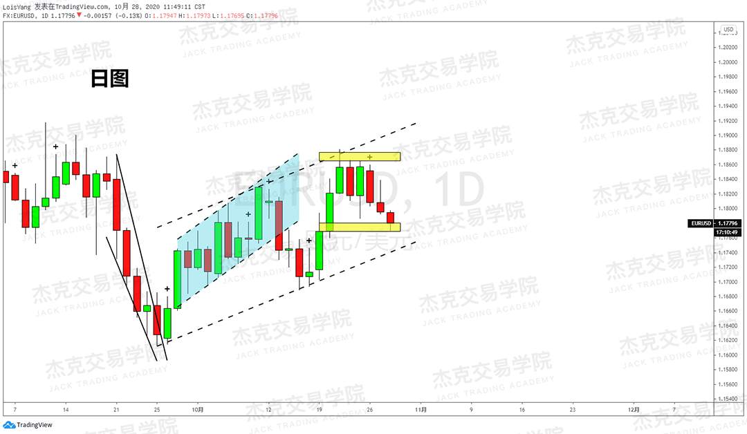 [10月28日策略]黄金/原油/英镑/欧元/美日/澳元/标普/BTC/BCH