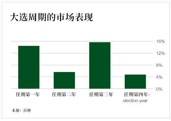 罗勇鸿：美联储资产负债表黄金TD避险夜盘关注402