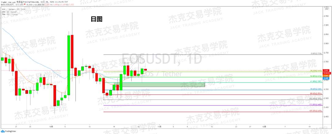 [10月28日策略]黄金/原油/英镑/欧元/美日/澳元/标普/BTC/BCH