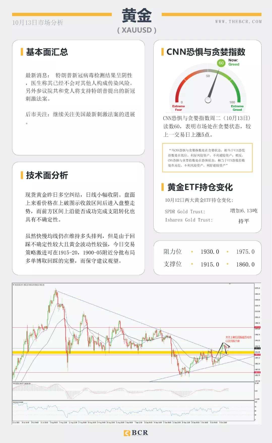 BCR10.13日货币、黄金、原油市场分析