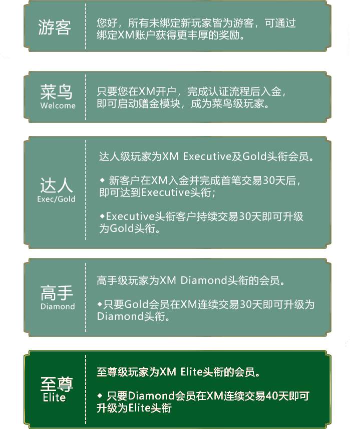 人人可得！每月送出88550美元赠金、20700元现金红包......