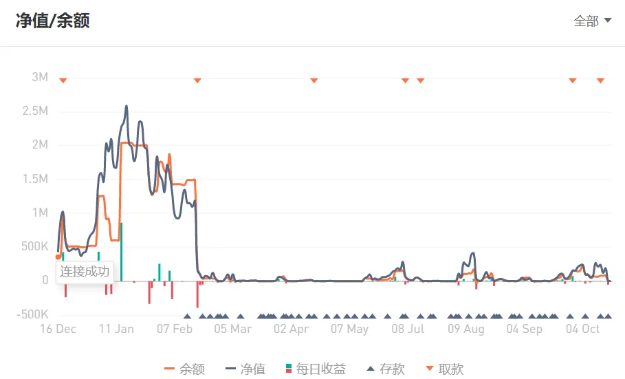 赌神or赌棍？——勇者别嚣张