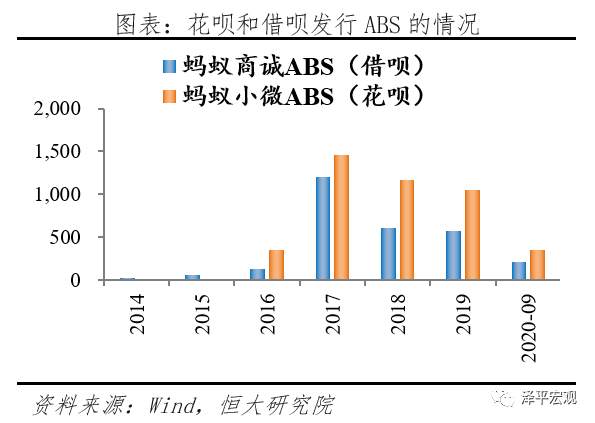 蚂蚁研究报告