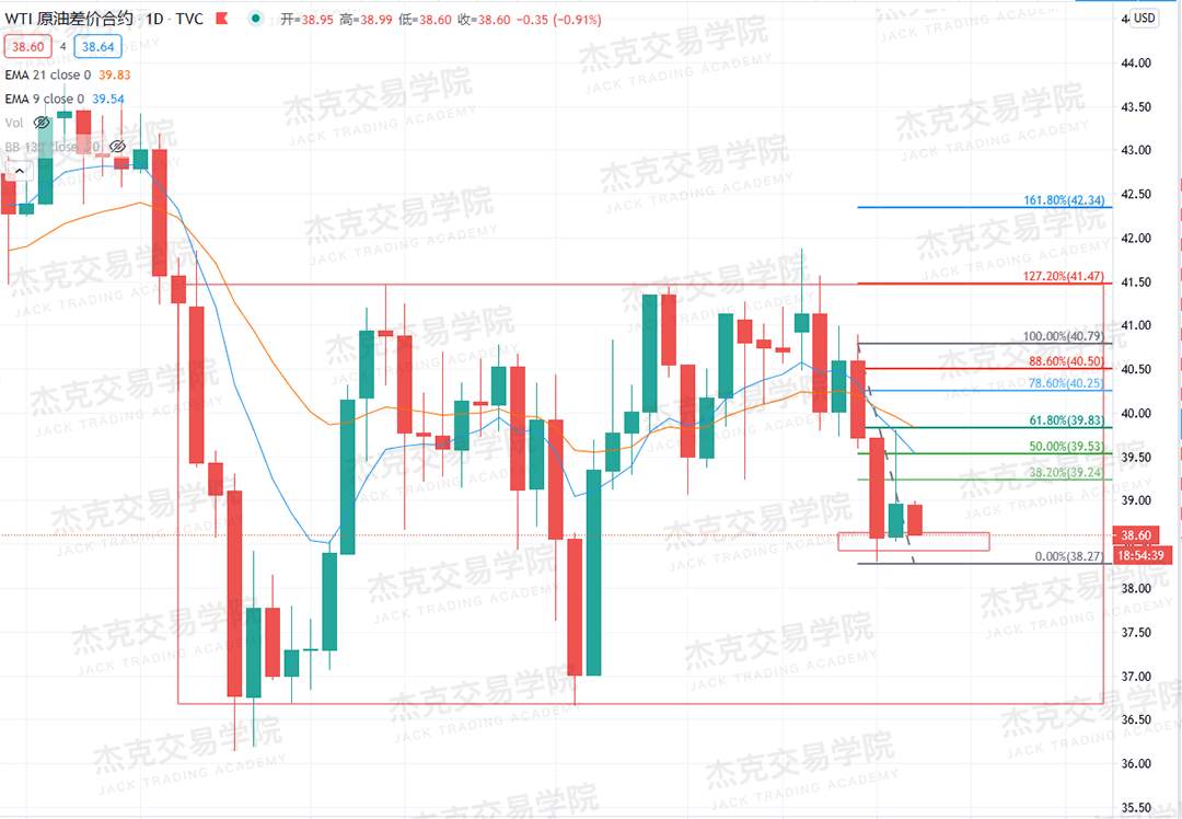 [10月28日策略]黄金/原油/英镑/欧元/美日/澳元/标普/BTC/BCH