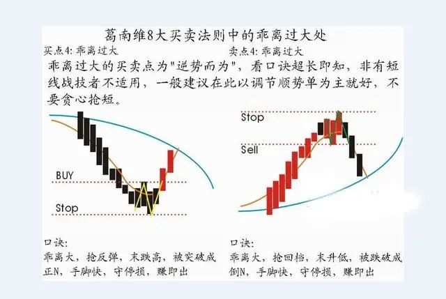大道至简——终于有人把“葛南维均线八大买卖法则”的精髓讲透了！（建议收藏）领悟其细节，读懂知买卖！