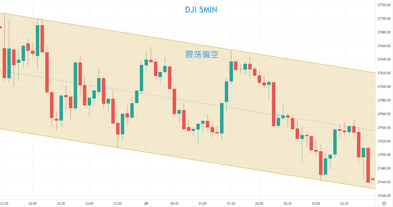 ZFX：美股财报季登场 华尔街指数涨跌不一