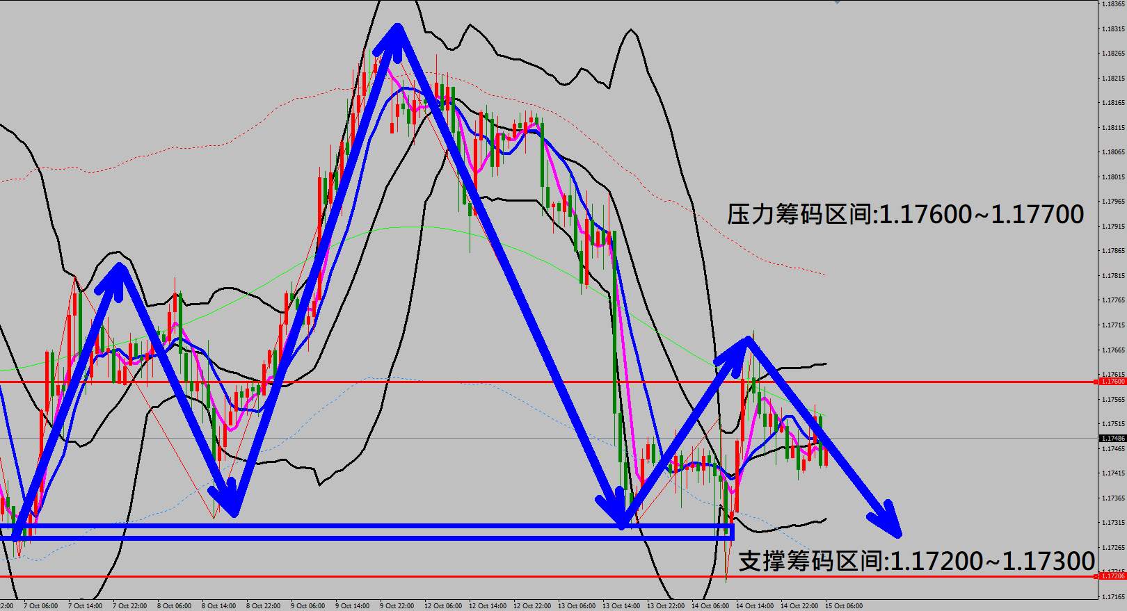 2020/10/15 美经济刺激纾困方案恐无法达成协议 美股高点拉回修正