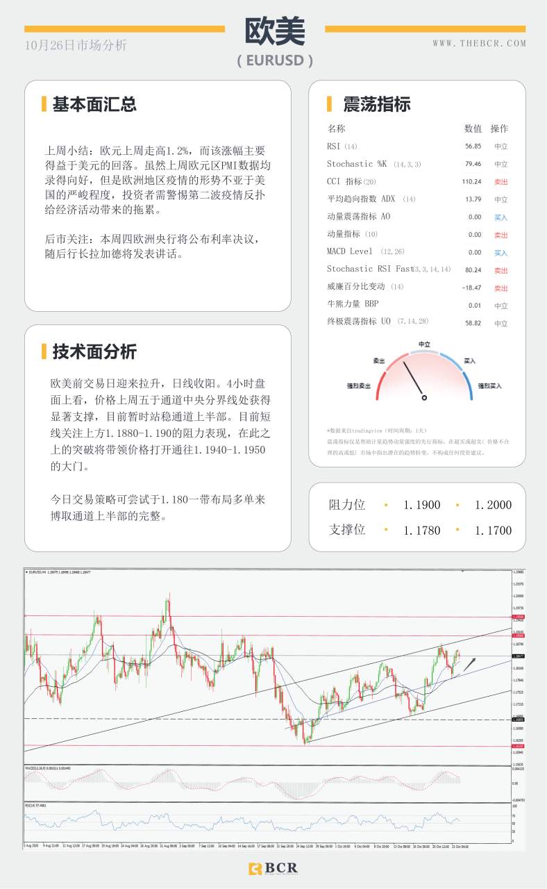 【百汇BCR今日市场分析2020.10.26】三大央行决议携手来袭，黄金能否打破横盘整理