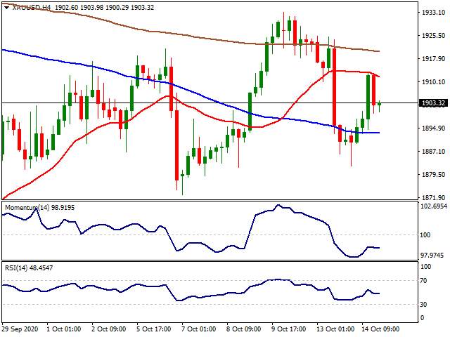 Daily Market Report - 15th Oct 2020