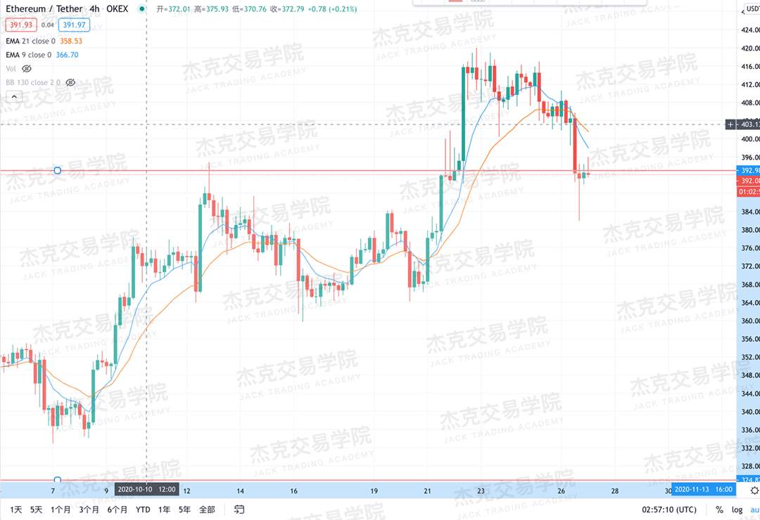 [10月27日策略]黄金/原油/英镑/欧元/美日/澳元/标普/BTC/BCH
