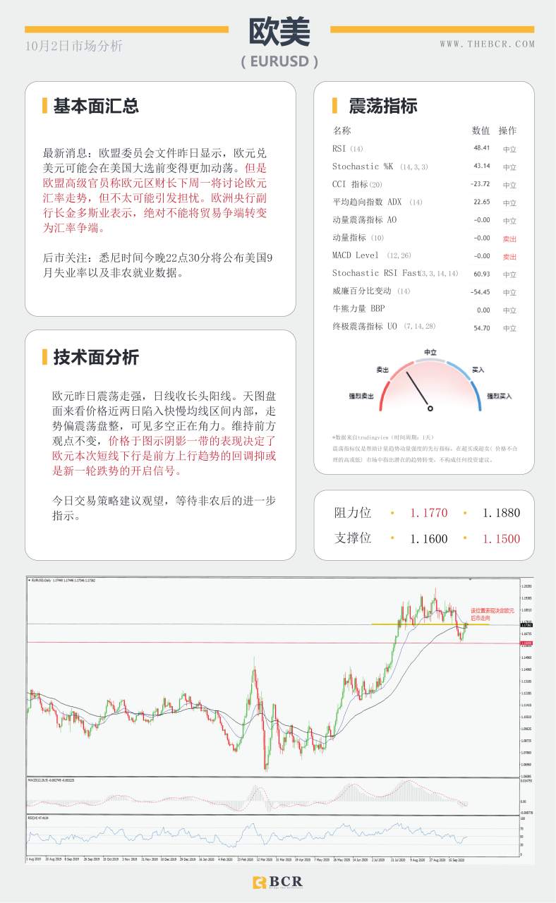 【百汇BCR今日市场分析2020.10.02】美国疫情再次反弹  9月非农何等指引
