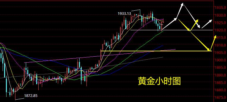 老黑策略：10.12晚盘外汇、黄金、原油分析策略
