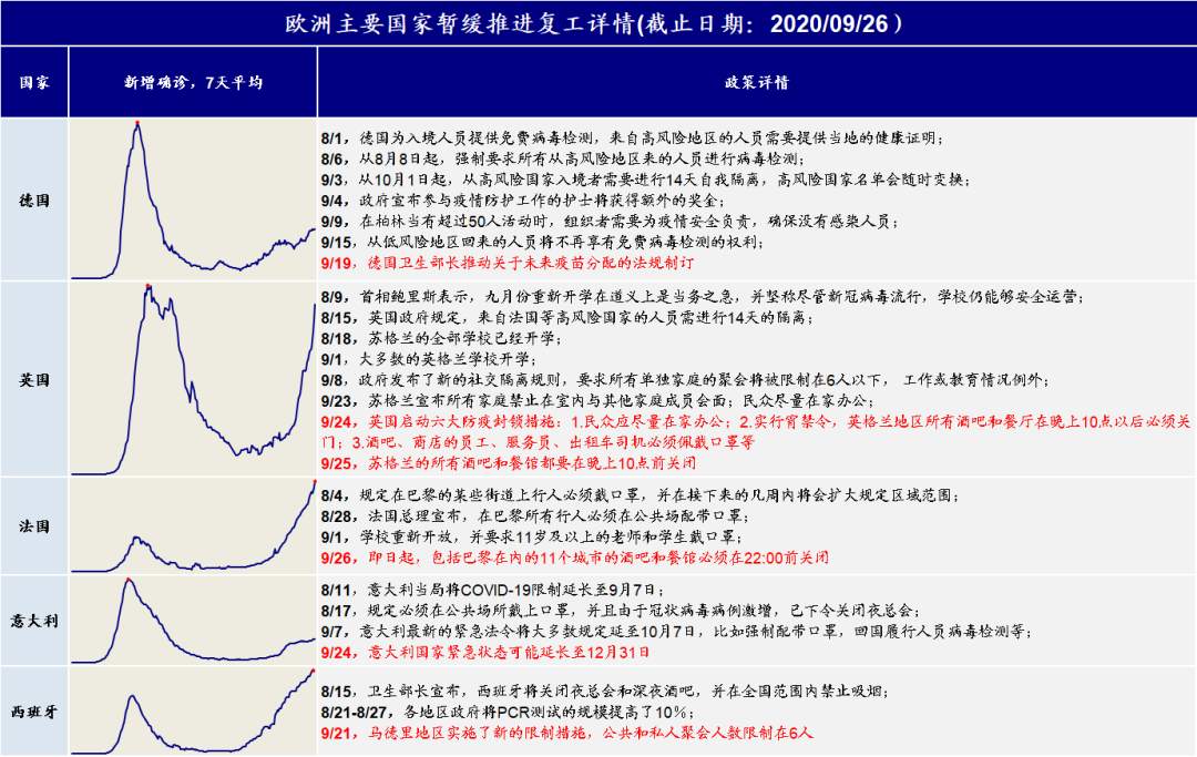 复盘2016年美国大选冲刺期的市场表现