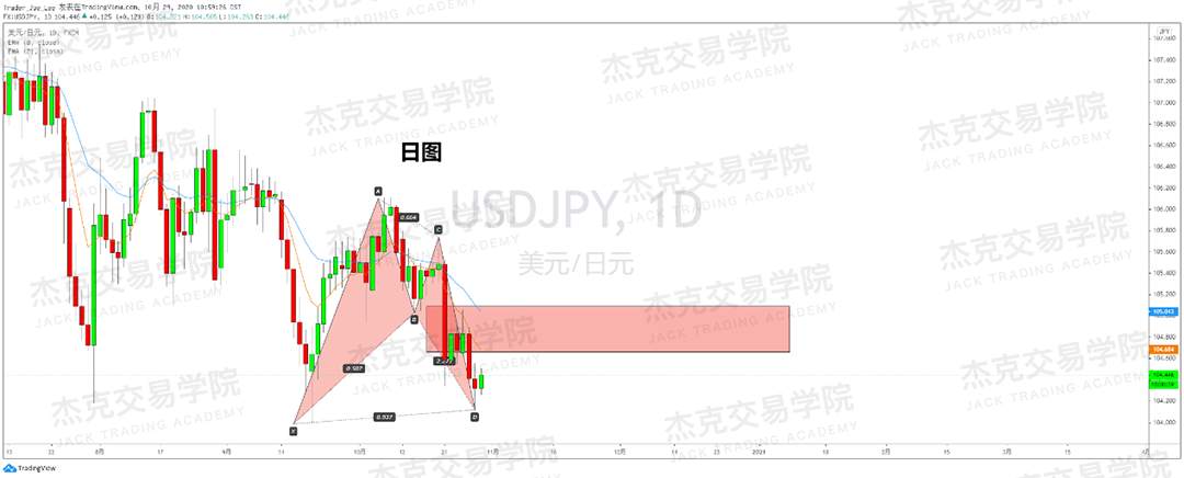 [10月29日策略]黄金/原油/英镑/欧元/美日/澳元/标普/BTC/BCH