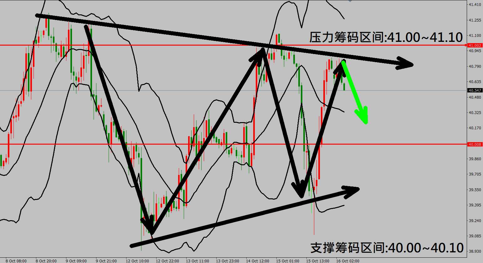 2020/10/16 美当周初请失业金再度攀升 美劳动市场复苏步伐出现放缓