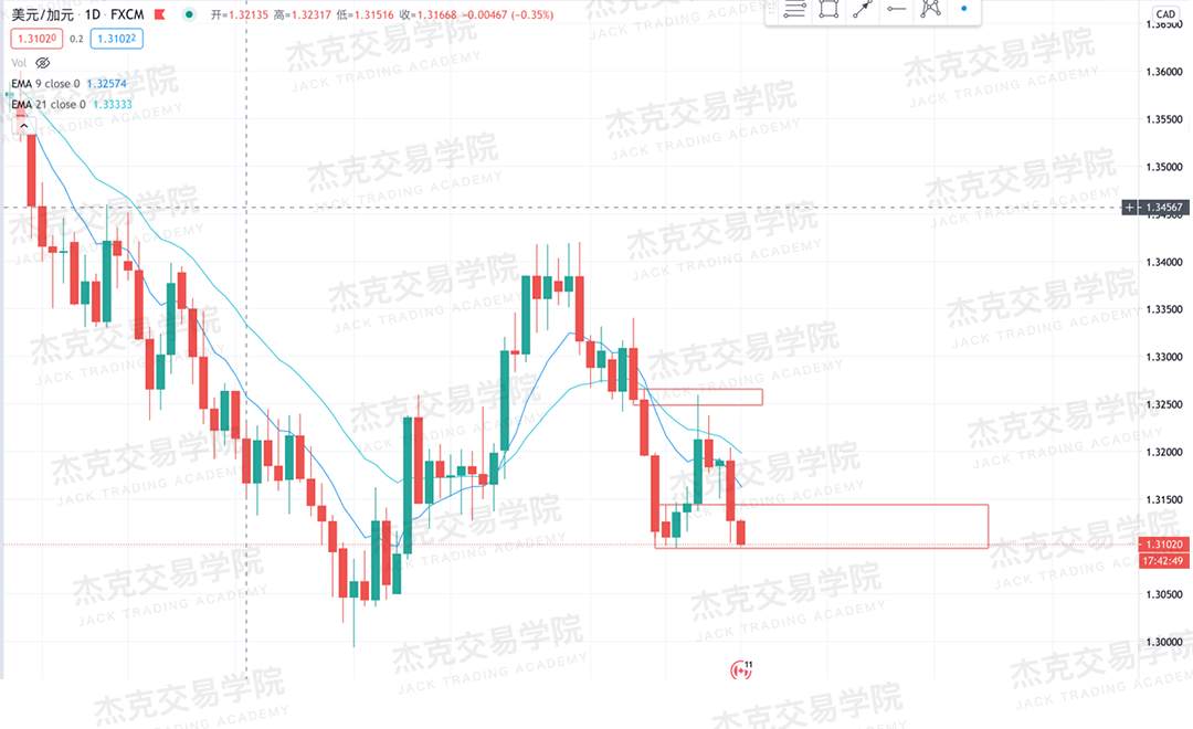 [10月21日策略]黄金/原油/英镑/欧元/美日/澳元/标普/BTC/BCH