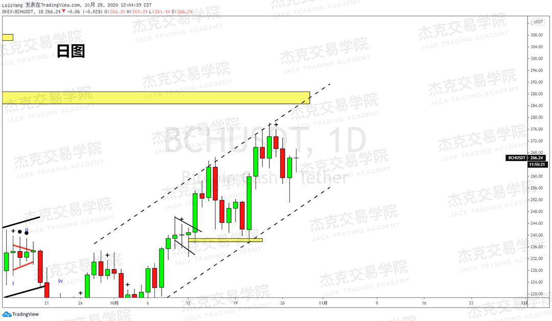 [10月28日策略]黄金/原油/英镑/欧元/美日/澳元/标普/BTC/BCH
